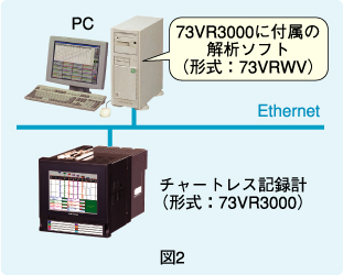 図2