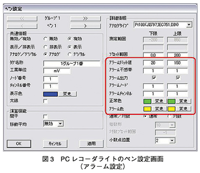 図3 PCレコーダライトのペン設定画面（アラーム設定）