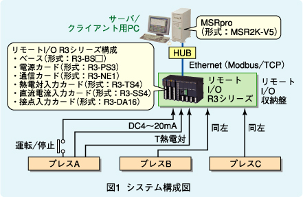 図1 システム構成図