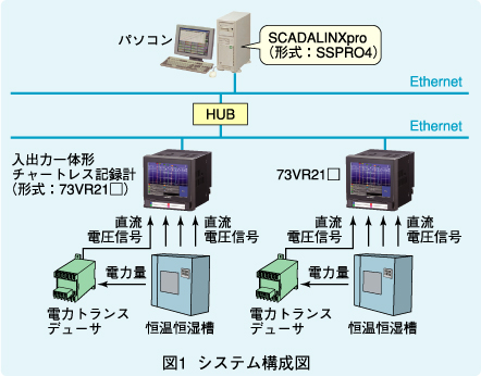 図1　システム構成例