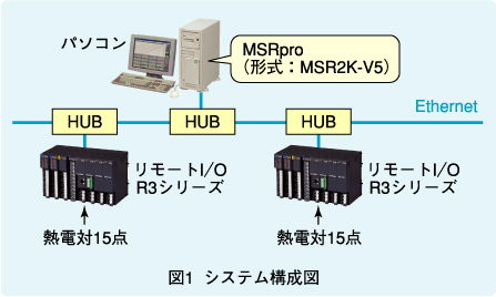 図1　システム構成図