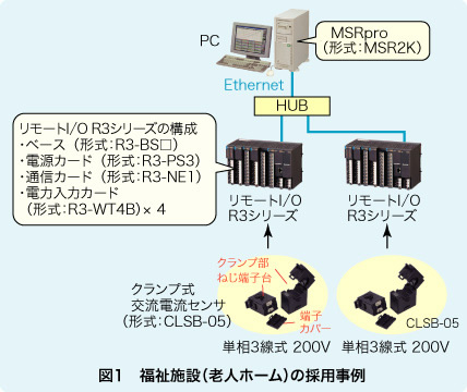 図1　福祉施設（老人ホーム）の採用事例