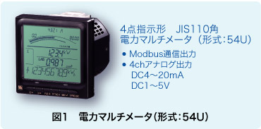 図1　電力マルチメータ（形式：54U）