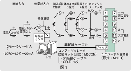 図1