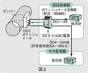 図2