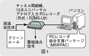 図1