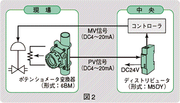 図2