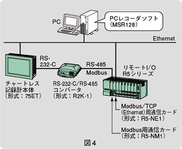 図4