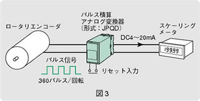 図3