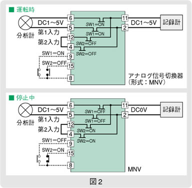 図2