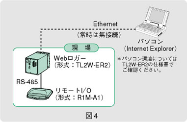 図4