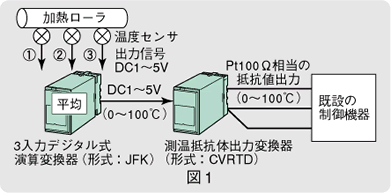 図1