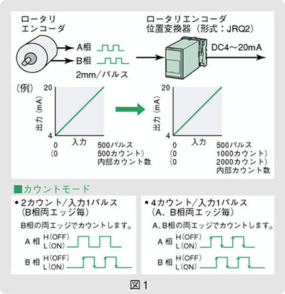 図1