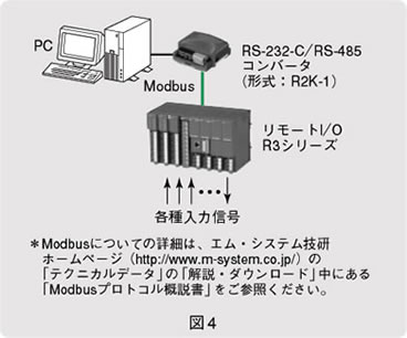 図4