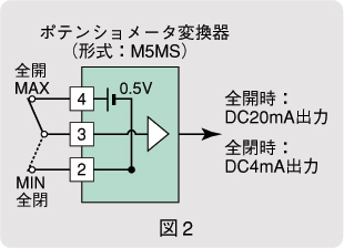 図2