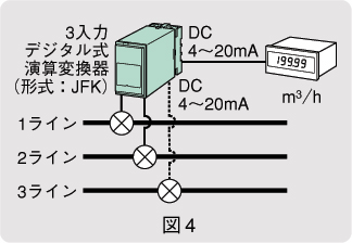 図4