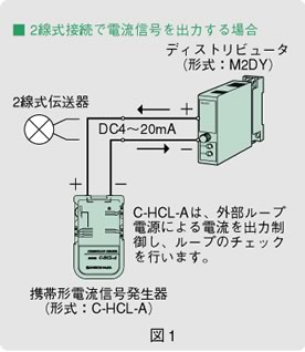 図1