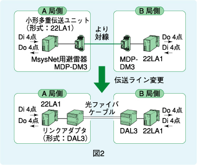 図2