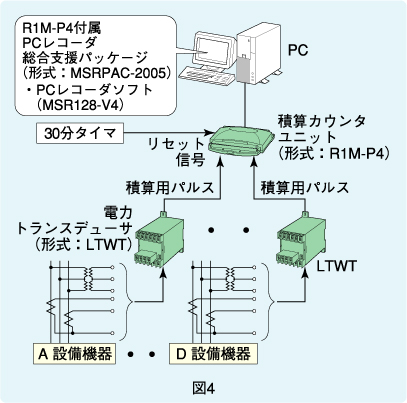 図4