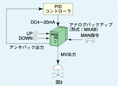 図3