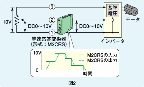 図2