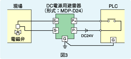 図3