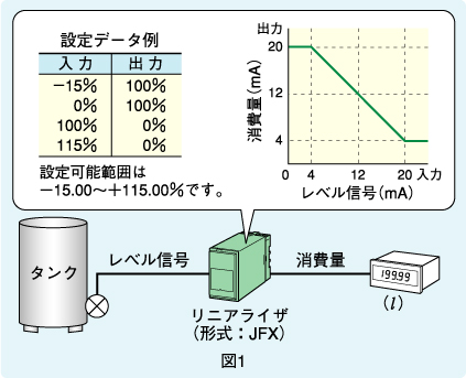 図1