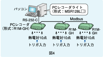 図4