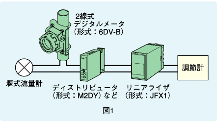 図1