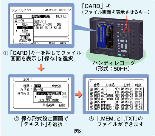 図2