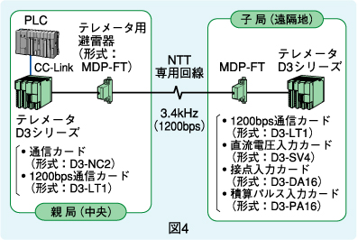 図4