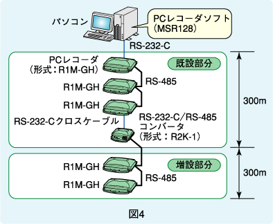 図4