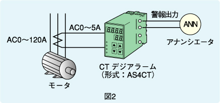 図2