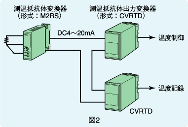 図2