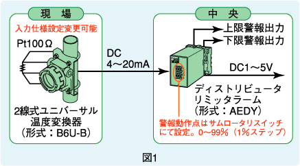 図1