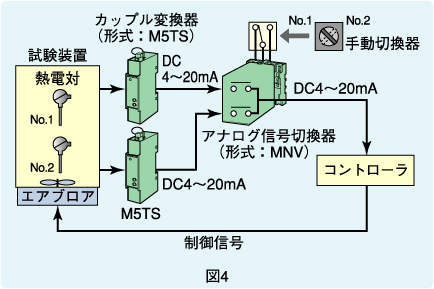 図4