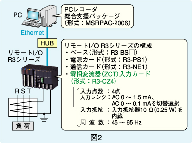 図2