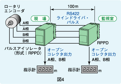 図4