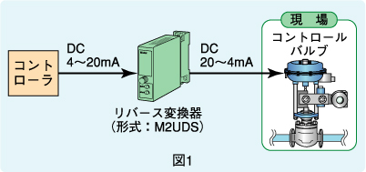 図1