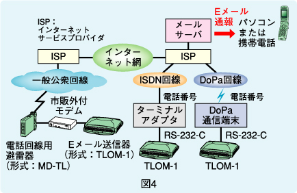 図4