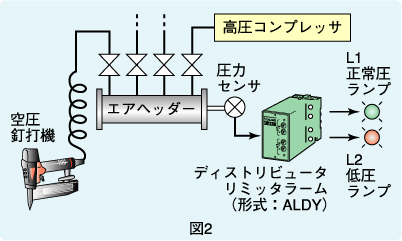 図2