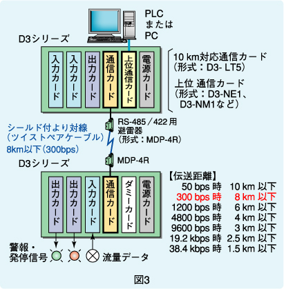 図3