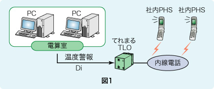 図１