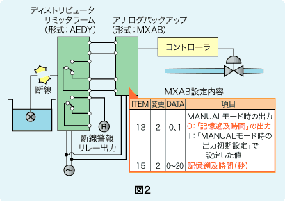 図2