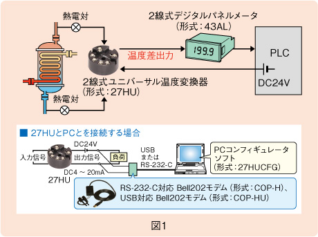 図１