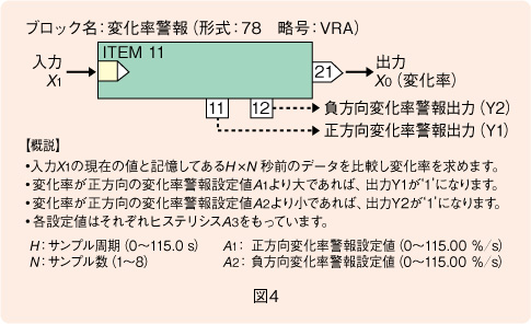 図４