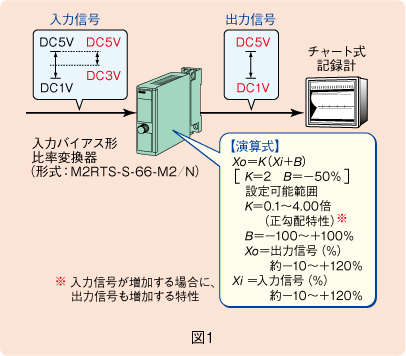 図1