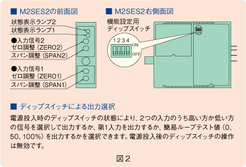 図２