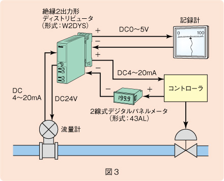 図３