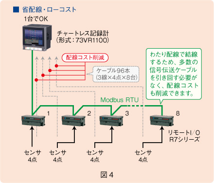 図４